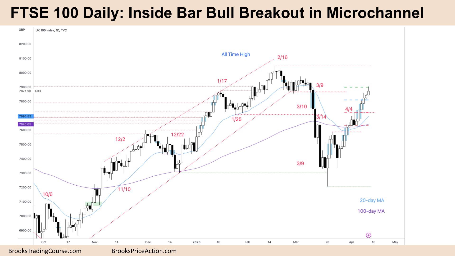 FTSE 100 Inside Bar Bull Breakout in Microchannel