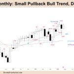 FTSE-100 Small Pullback Bull Trend Double Top
