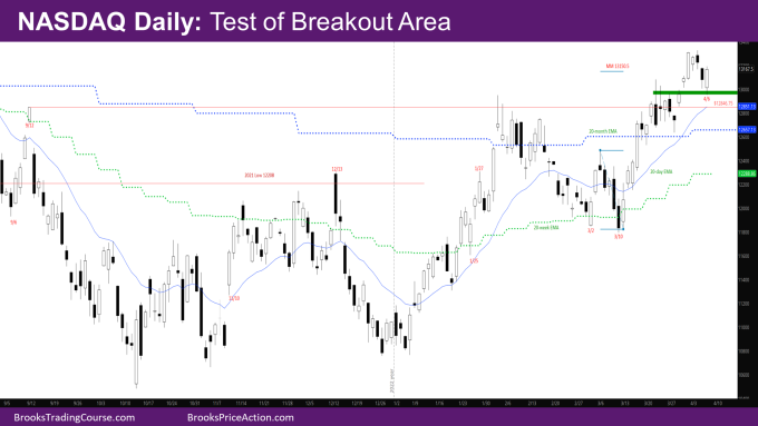 Nasdaq Daily Test of Breakout area