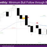NASDAQ Monthly minimum bull follow-through bar