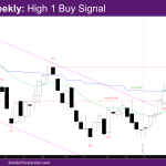 NASDAQ Weekly High 1 buy signal