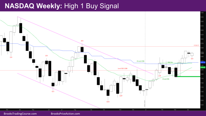 Nasdaq High 1 buy signal on weekly chart