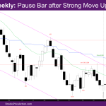 NASDAQ Weekly Pause Bar after Strong Move Up