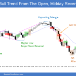 SP500 Emini 5-Min Bull Trend From The Open, Midday Reversal Down