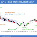 SP500 Emini 5-Min Buy Climax and Trend Reversal Down