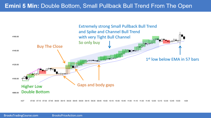 SP500 Emini 5-Min Double Bottom Small Pullback Bull Trend from the Open