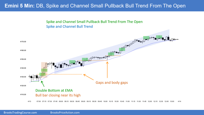 SP500 Emini 5-Min Double Bottom Spike and Channel Small PB Bull Trend from Open