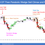 SP500 Emini 5-Min LHDT Parabolic-Wedge Sell Climax and Reversal Up