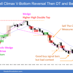 SP500 Emini 5-Min Sell Climax V-Bottom Then DT and Bear Trend