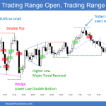 SP500 Emini 5-Min Trading Range Open Trading Range Day