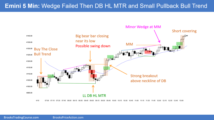 SP500 Emini 5-Min Wedge Failed Then DB HL MTR and Small Pullback Bull Trend