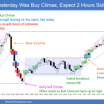 SP500 Emini 5-Min Yesterday Buy Climax Expect 2hr Sideways to Down