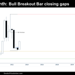 Bitcoin Q1 2023 3-month Bull Breakout