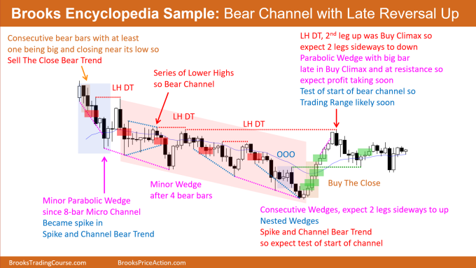 Brooks Encyclopedia Sample Bear Channel with Late Reversal Up.