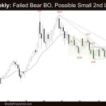 Crude Oil Failed Bear BO Possible Small 2nd Leg Down
