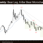 Crude Oil Weekly: Bear Leg, 6-Bar Bear Microchannel