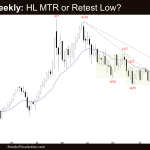 Crude Oil Weekly: Sideways Trading Range, HL MTR or Retest Low?