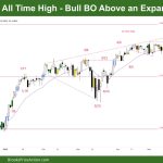 DAX-40 All Time High Bull BO above Expanding Triangle