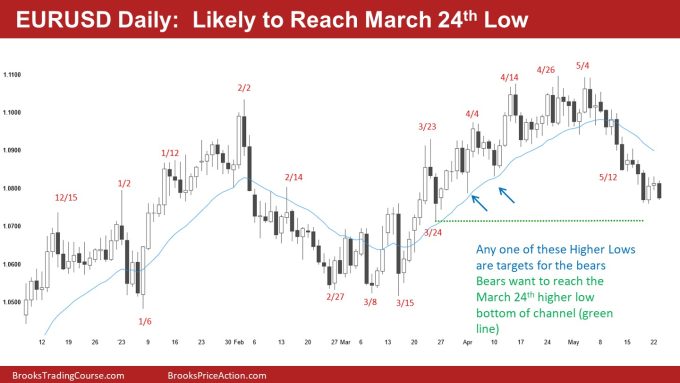 EURUSD Daily Likely to Reach March 24th Low