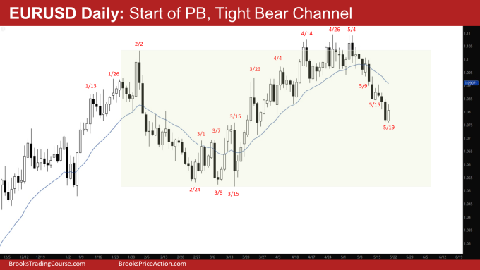 EURUSD Daily: Start of PB, Tight Bear Channel