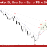 EURUSD Weekly: Big Bear Bar – Start of PB to 20-EMA