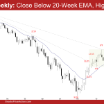 EURUSD Weekly: Tight Bear Channel, Close Below 20-Week EMA, Higher Low?