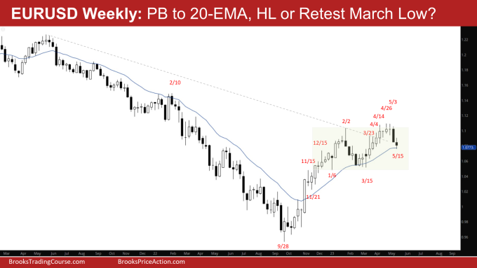 EURUSD Weekly: pullback-to-20-week-ema, HL or Retest March Low?