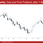 EURUSD First Pullback after 7-bar Bull Micro Channel on Weekly Chart