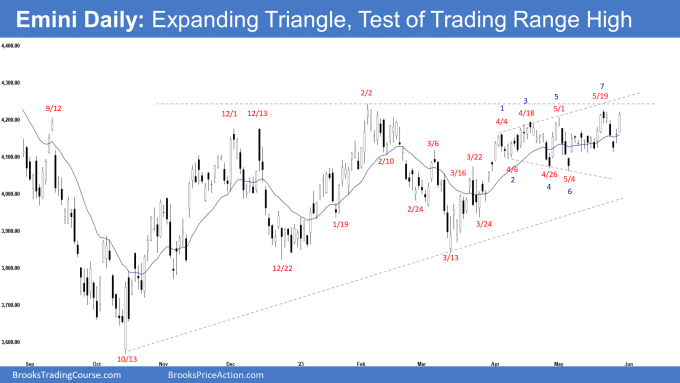 Emini Daily: Expanding Triangle, Test of Trading Range High