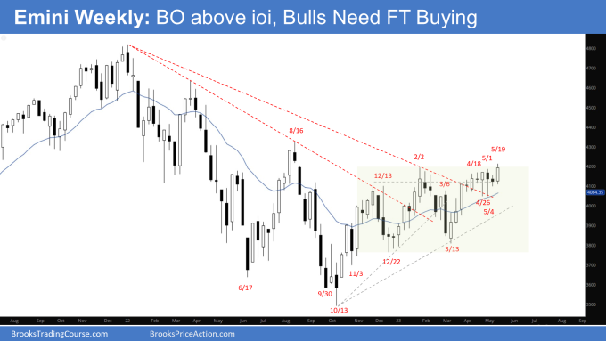 Emini Weekly: Breakout above ioi, Bulls Need FT Buying