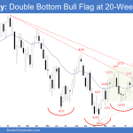 Emini Weekly: Double Bottom Bull Flag at 20-Week EMA