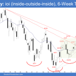 Emini Weekly: ioi ioi Pattern (inside-outside-inside), 6-Week TR