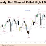 FTSE-100 Bull Channel Failed High 1 Buy