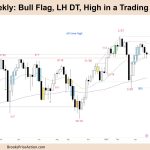 FTSE-100 Bull-Flag LH DT High in Trading Range
