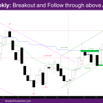 NASDAQ Weekly breakout and follow-through above August 2022