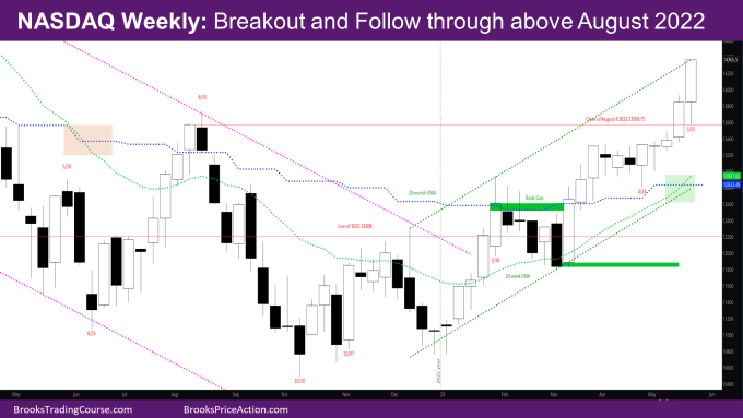 Nasdaq Breakout and Follow through above August 2022 on Weekly Chart
