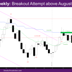 NASDAQ Weekly breakout attempt above August 2022 high