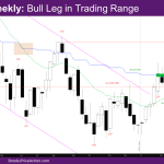 NASDAQ Weekly bull leg in Trading Range