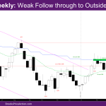NASDAQ Weekly Weak Follow-through to Outside Bar
