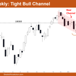 Nifty 50 Tight Bull Channel
