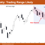 Nifty 50 Trading Range Likely
