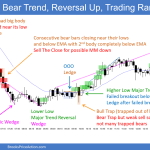 SP500 Emini 5-Min Bear Trend Reversal Up Trading Range Day