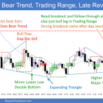SP500 Emini 5-Min Bear Trend Trading Range Late Reversal Up
