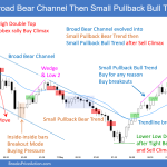 SP500 Emini 5-Min Broad Bear Channel Then Small Pullback Bull Trend Reversal