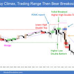 SP500 Emini 5-Min Buy Climax Then Trading Range Then Bear Breakout after FOMC