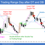 SP500 Emini 5-Min Trading Range Day after Double Top and Double Bottom