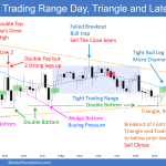 SP500 Emini 5-Min Trading Range Day in Triangle Late Selloff