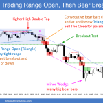 SP500 Emini 5-Min Trading Range Open Then Bear Breakout