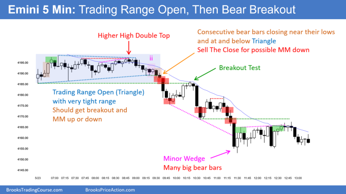 SP500 Emini 5-Min Trading Range Open Then Bear Breakout