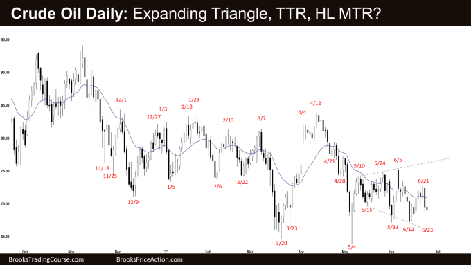 Crude Oil Daily: Expanding Triangle, TTR, HL MTR?